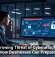 The Growing Threat of Cyberattacks and How Businesses Can Prepare