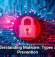 Understanding Malware: Types and Prevention